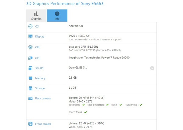Primeras referencias del Sony Xperia Z4 Compact