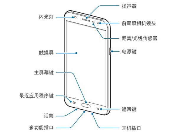 Samsung Galaxy J5, nueva filtración muestra su diseño