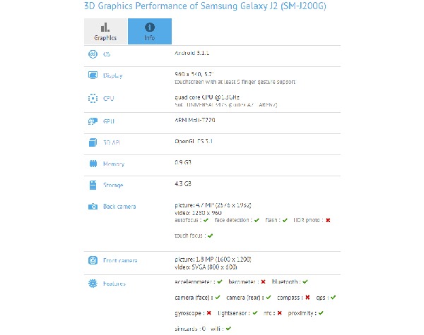 Caracterí­sticas filtradas del Samsung Galaxy J2