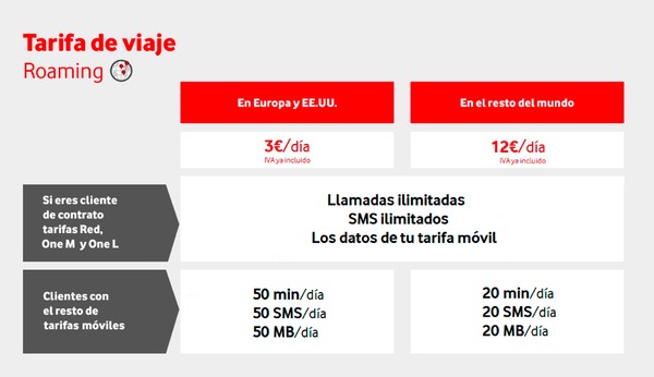 Vodafone Tarifa Viaje: roaming por 3 euros diarios en múltiples destinos