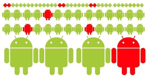Stagefright y la seguridad en Android