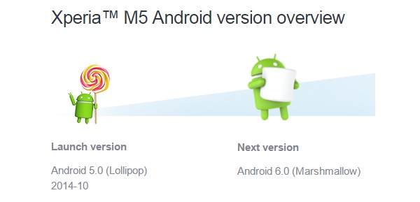 Actualización de Marshmallow respecto a Android 5.1.1 en Sony