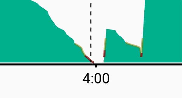 Entender el consumo de baterí­a en Android