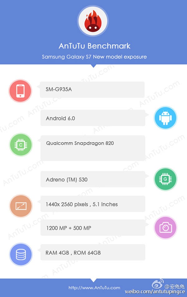 Así­ podrí­a ser el rendimiento del Samsung Galaxy S7