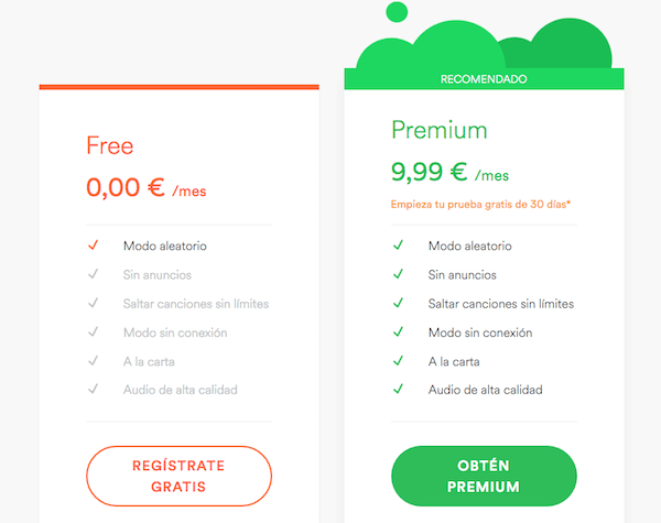 Spotify Premium