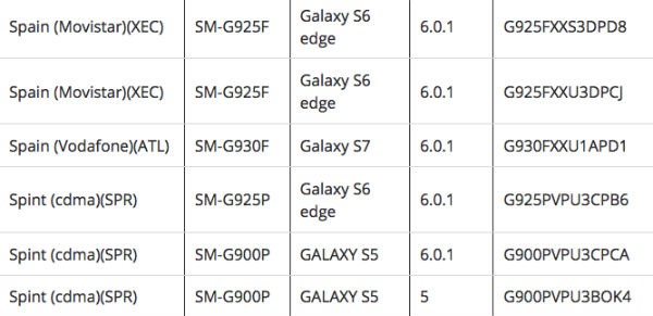 Samsung Galaxy S6 Edge Android