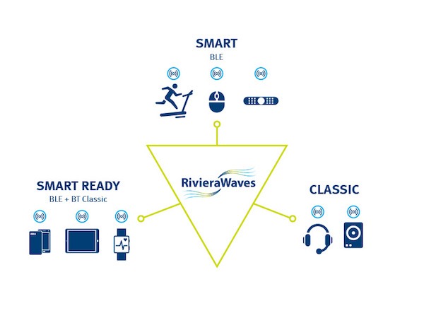 bluetooth 5 rivierawaves 01