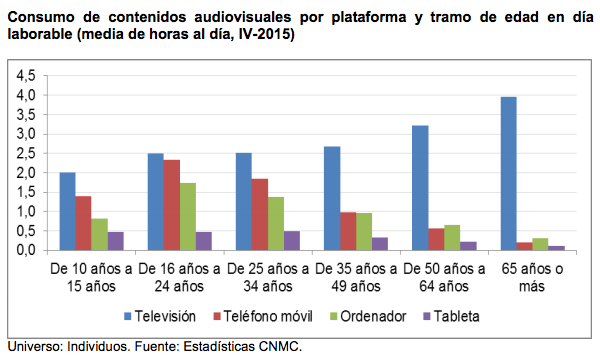 Estudio CNMC