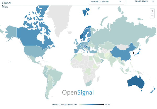 España tiene una velocidad de Internet móvil muy inferior a la de Hungrí­a