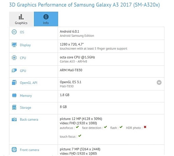 Samsung Galaxy A3 2016