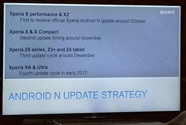 Sony Xperia Android