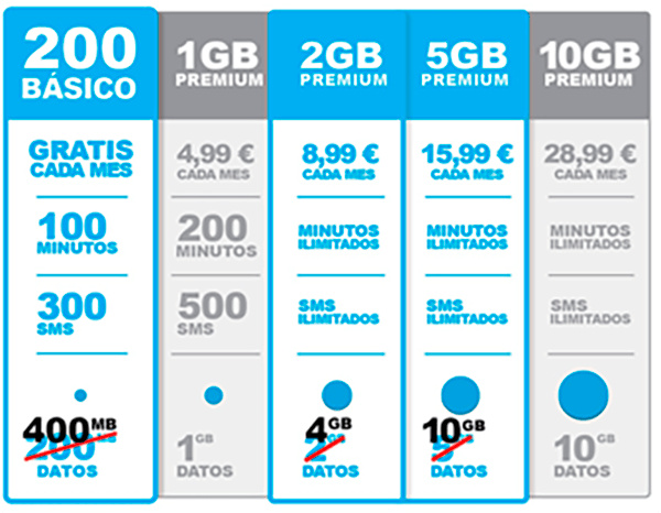 tarifas FreedomPop