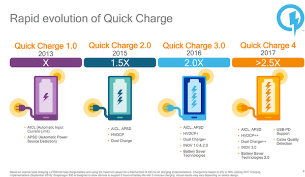 Quick Charge 4.0