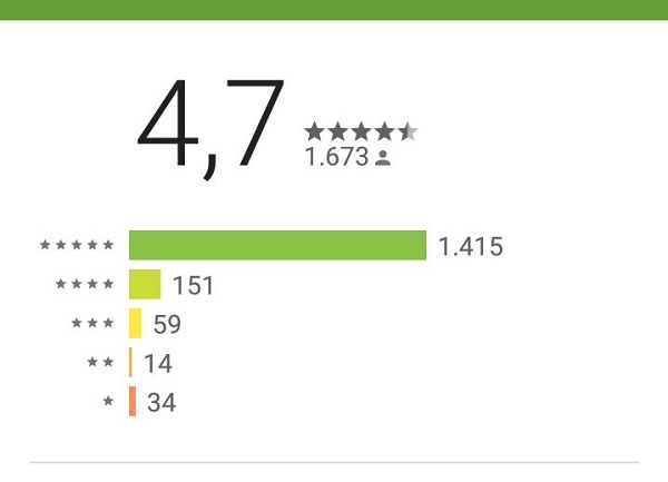 reseña play store