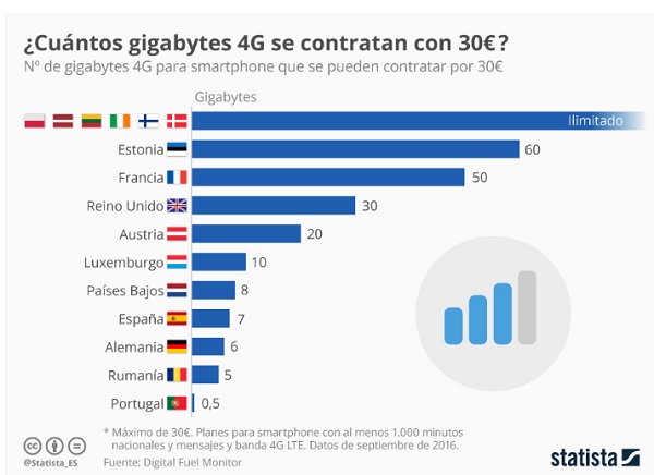 internet españa europa