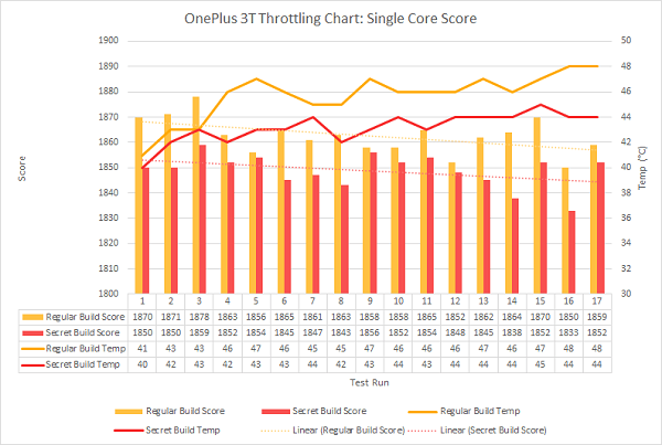 one plus benchmark