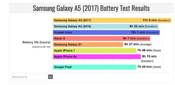 Galaxy A5 2017
