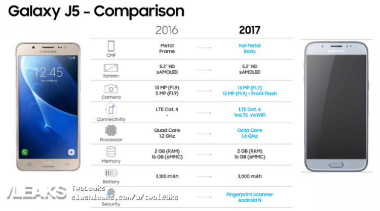 Especificaciones Galaxy J5 2017