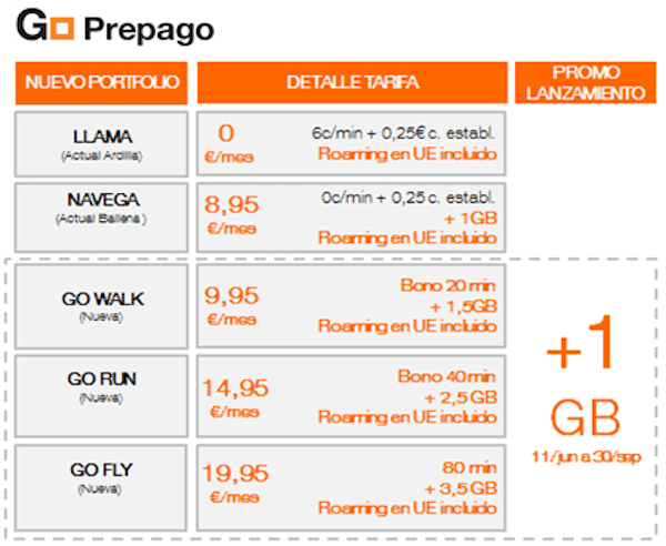 orange go prepago tarifas