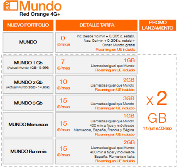 orange tarifas mundo prepago