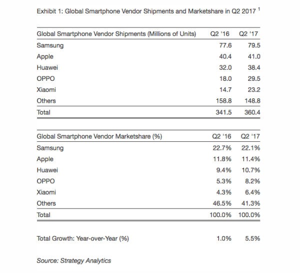Samsung ventas