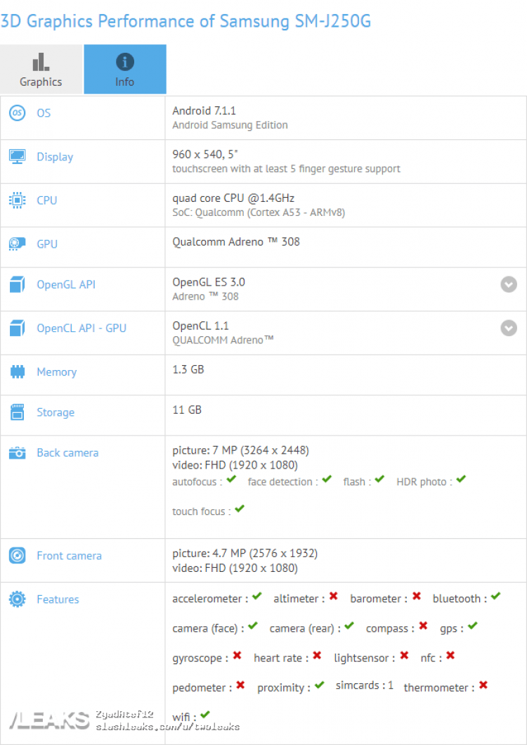 Aparecen especificaciones de una nueva versión del Samsung Galaxy J2 1