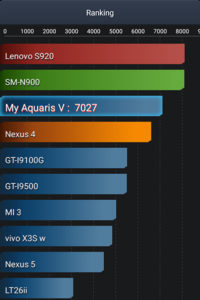 BQ Aquaris V, lo hemos probado 6 Batería