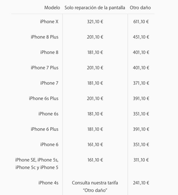 coste reparación pantalla iPhone X tarifas