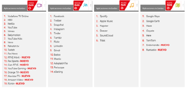 Vodafone lanza varias promociones de Navidad para sus clientes 2 Vodafone