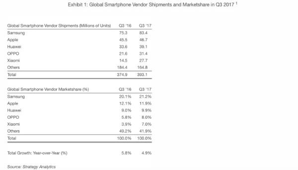 Samsung ventas