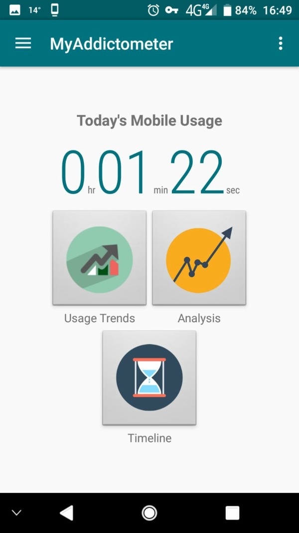 My Addictometer