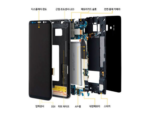 fecha lanzamiento Samsung Galaxy S9 placa base