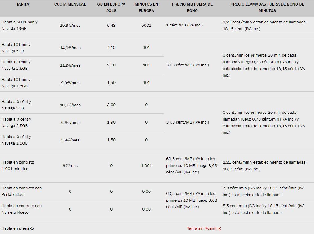 Tabla de Pepephone