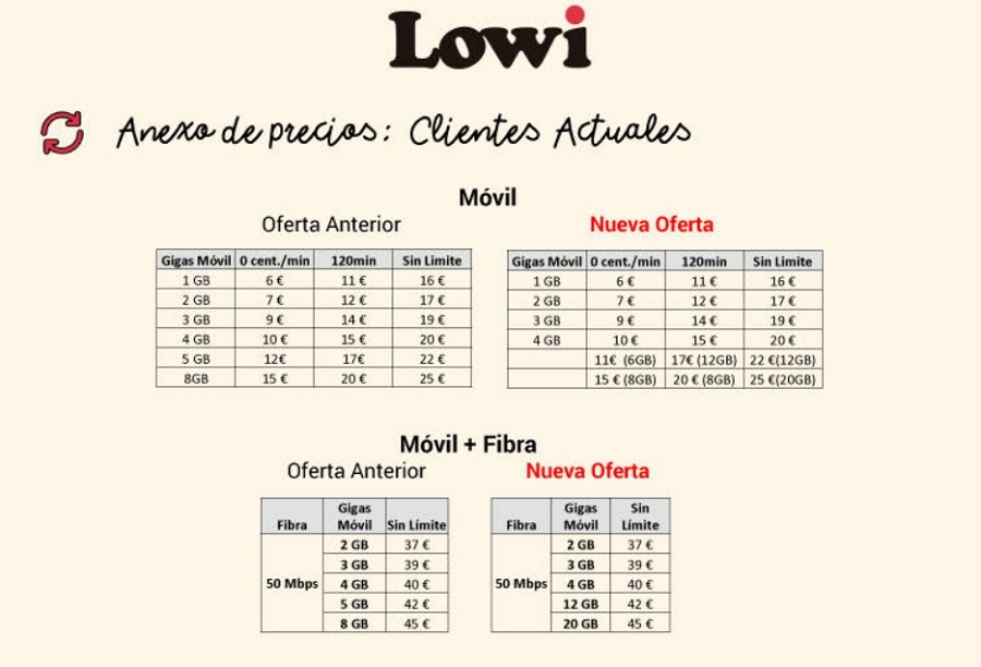 lowi nuevas tarifas