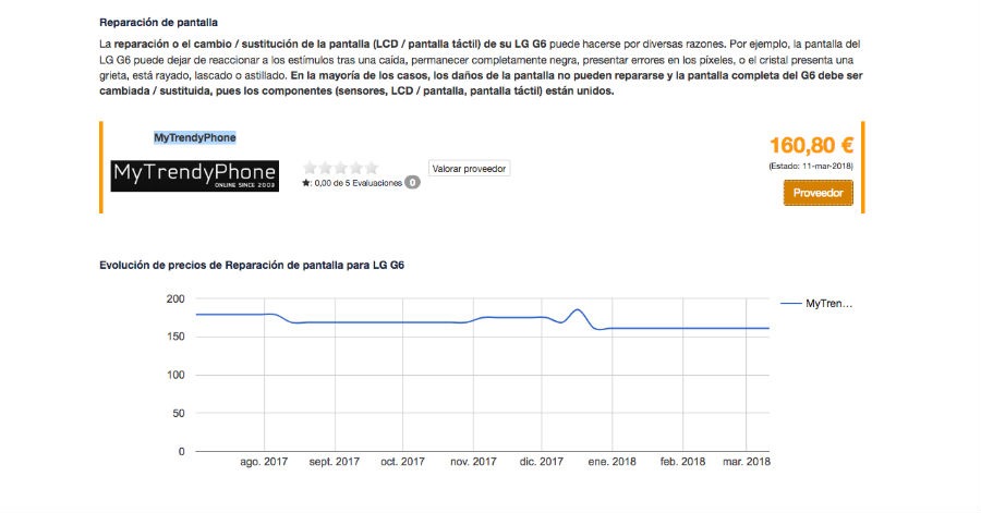 LG rotura