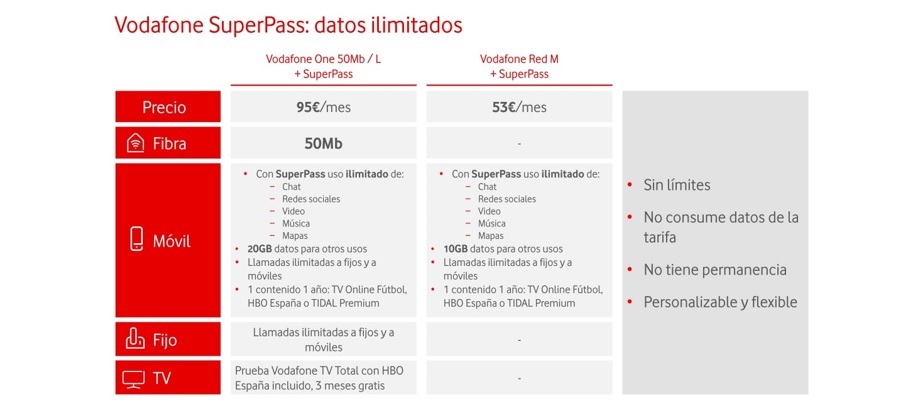 Vodafone SuperPass