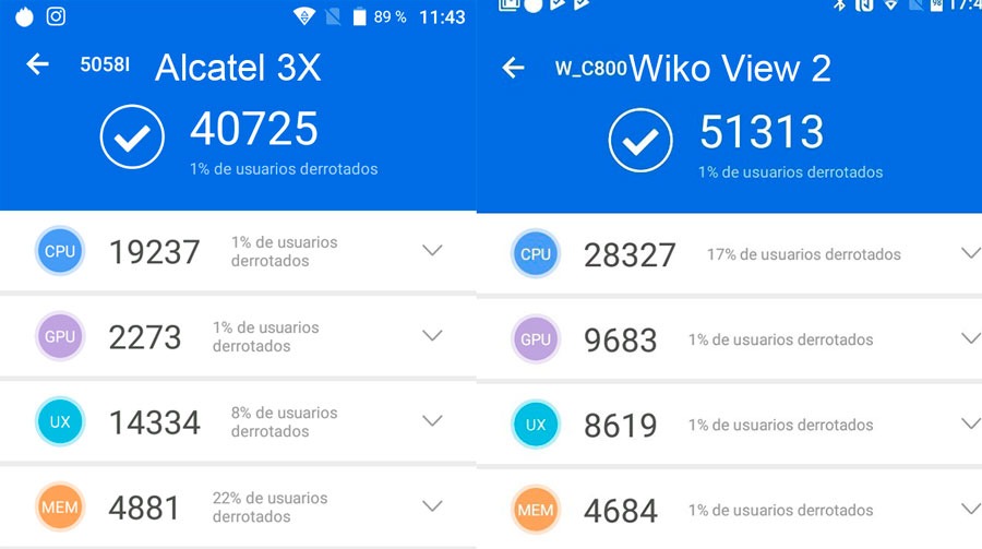 comparativa Alcatel 3X vs Wiko View 2 potencia