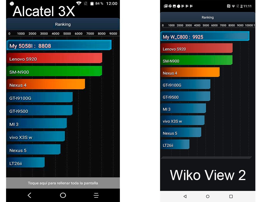 comparativa Alcatel 3X vs Wiko View 2 autonomía
