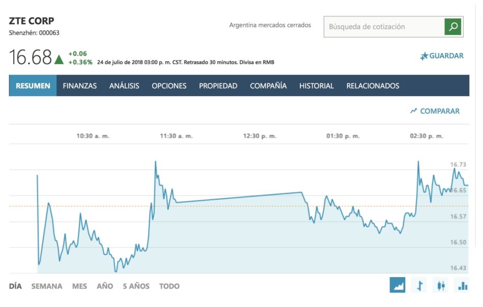 zte en bolsa
