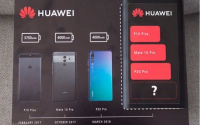 Huawei confirma que el Mate 20 Pro tendrá una batería gigante