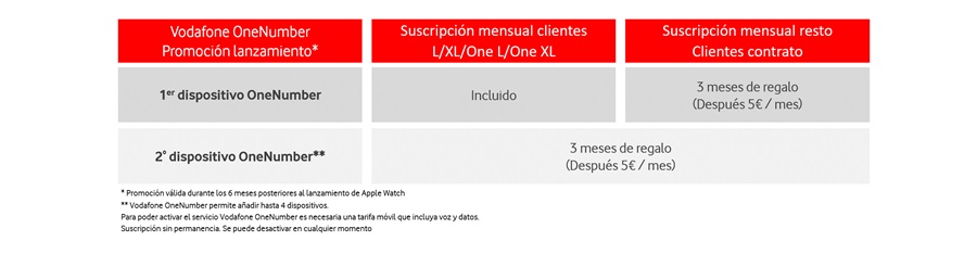 vodafone one