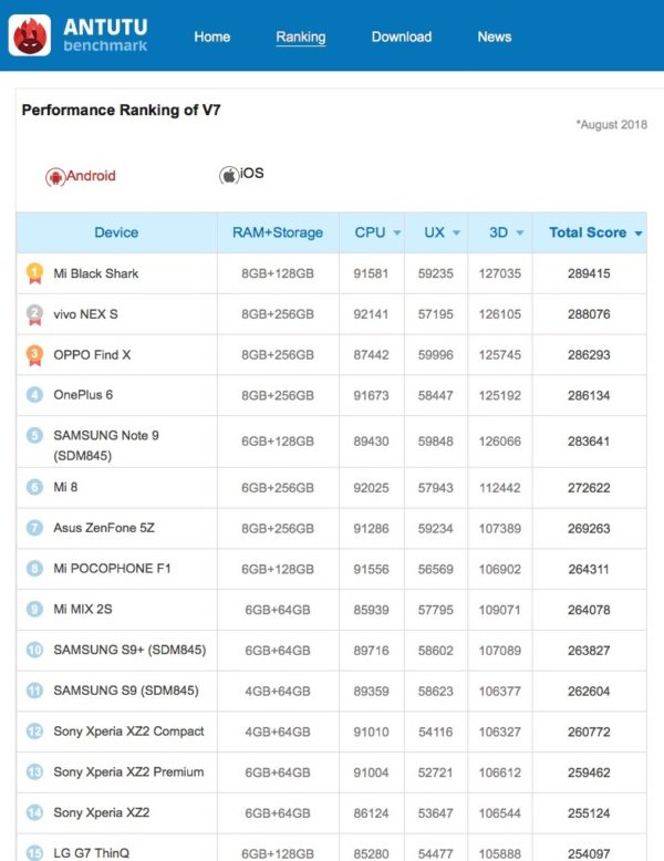 antutu android