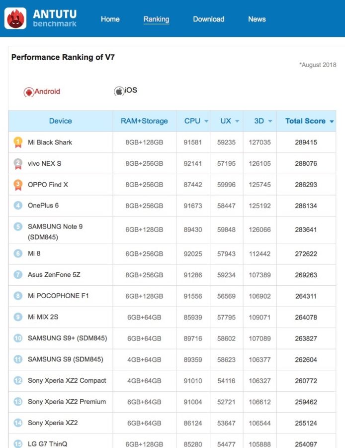 antutu android