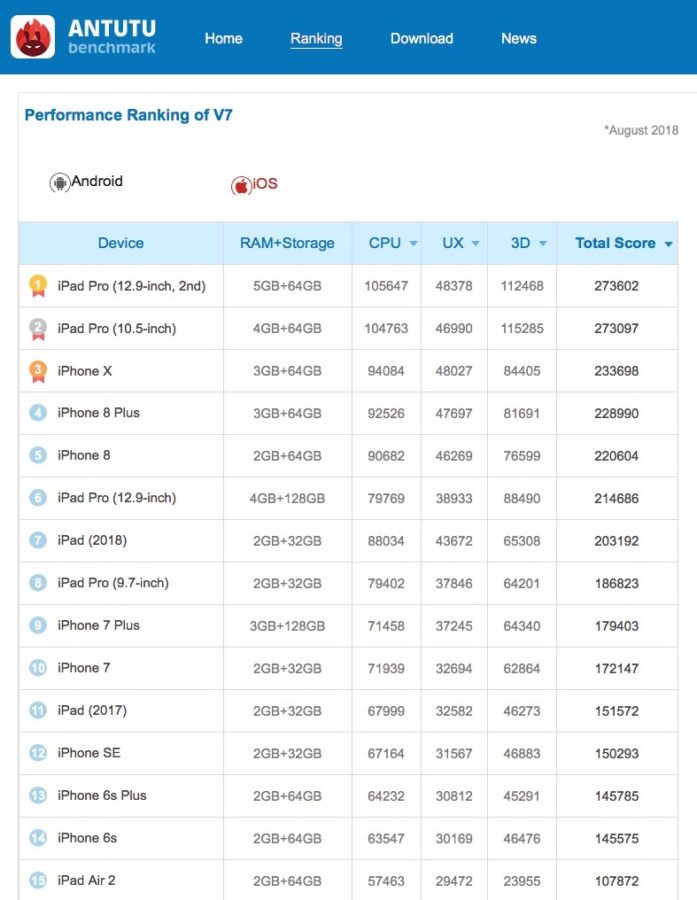 antutu ios