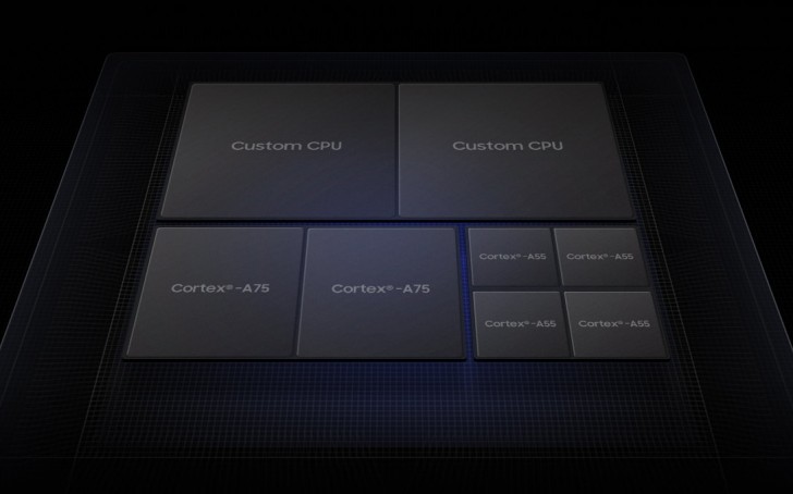 Exynos_9820_02