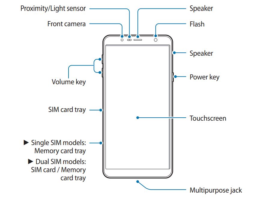 diseño del Samsung Galaxy J4 Core