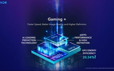 Honor presenta Gaming+ para mejorar la estabilidad y los gráficos de los juegos