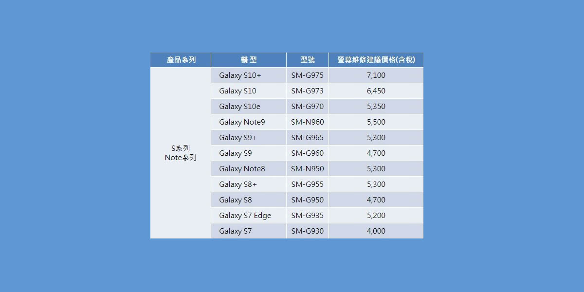 precio reparacion pantalla samsung galaxy s10 copia