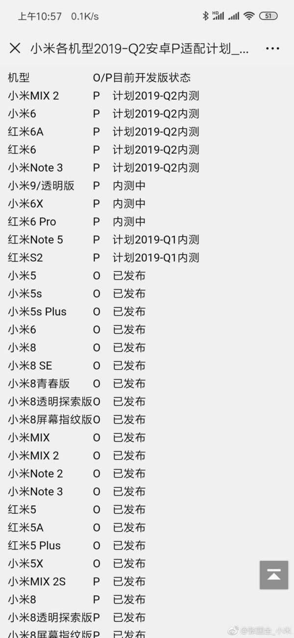 xiaomi android p