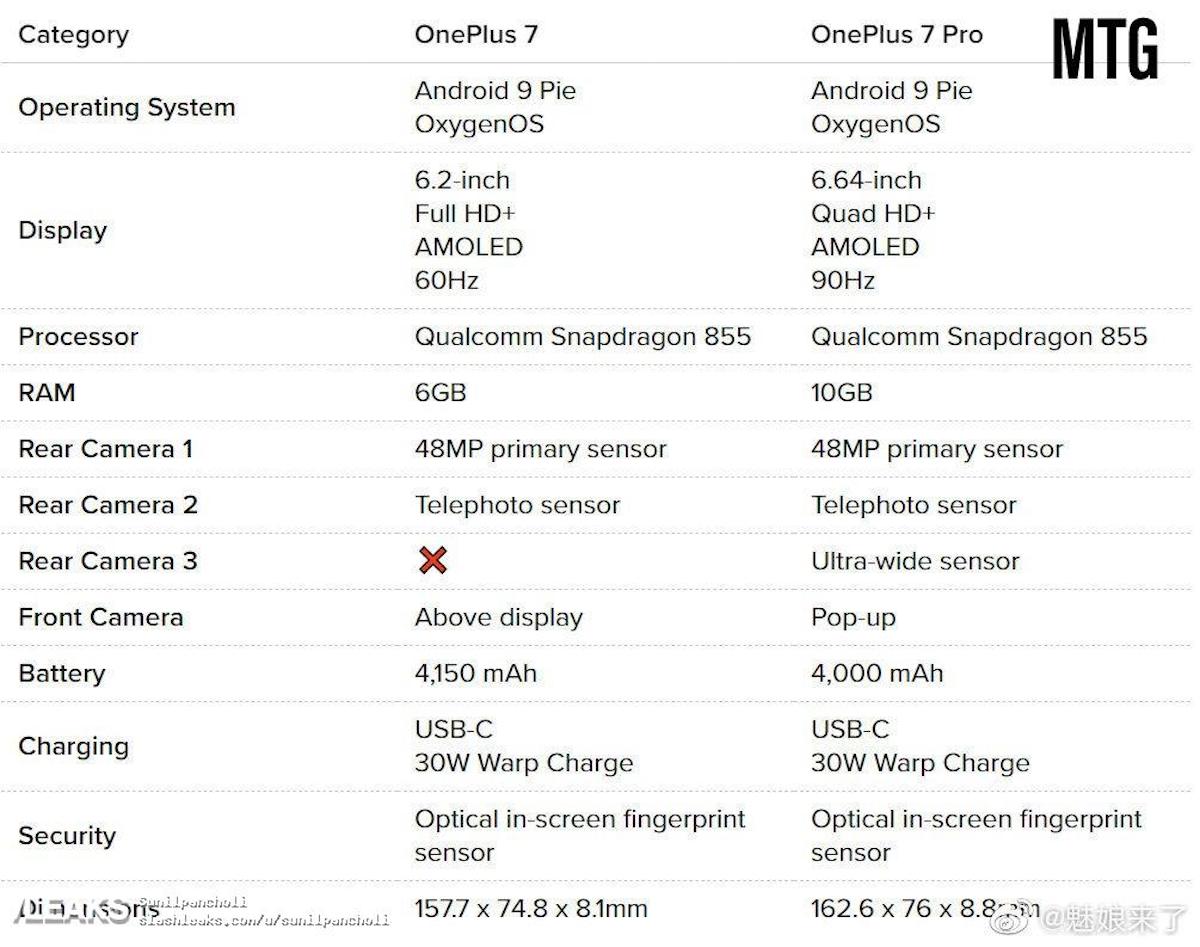 oneplus 7 oneplus 7 pro caracteristicas